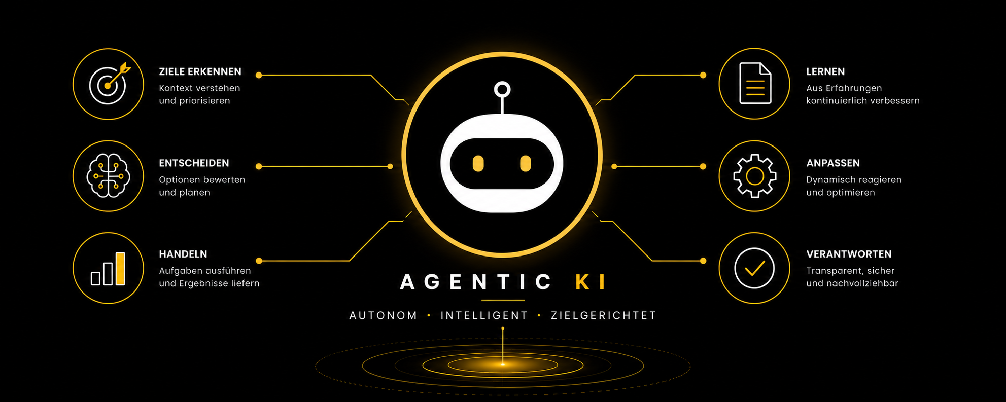 AI Leadership Report 2026 - KI-Führung und Governance
