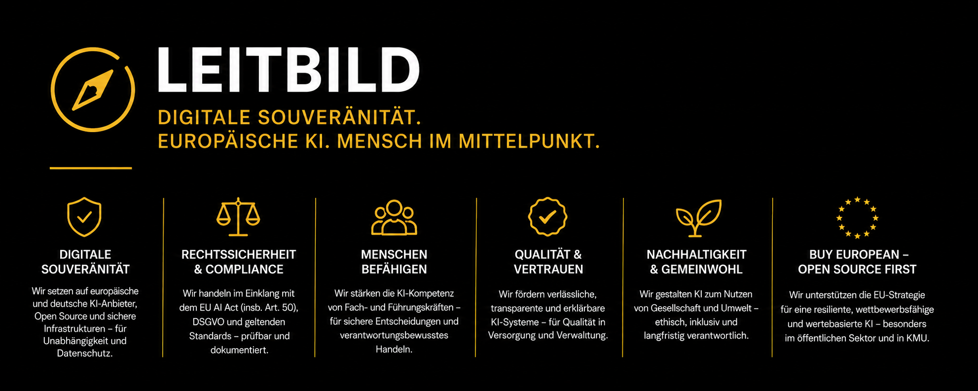 KI Monitoring im Regelbetrieb